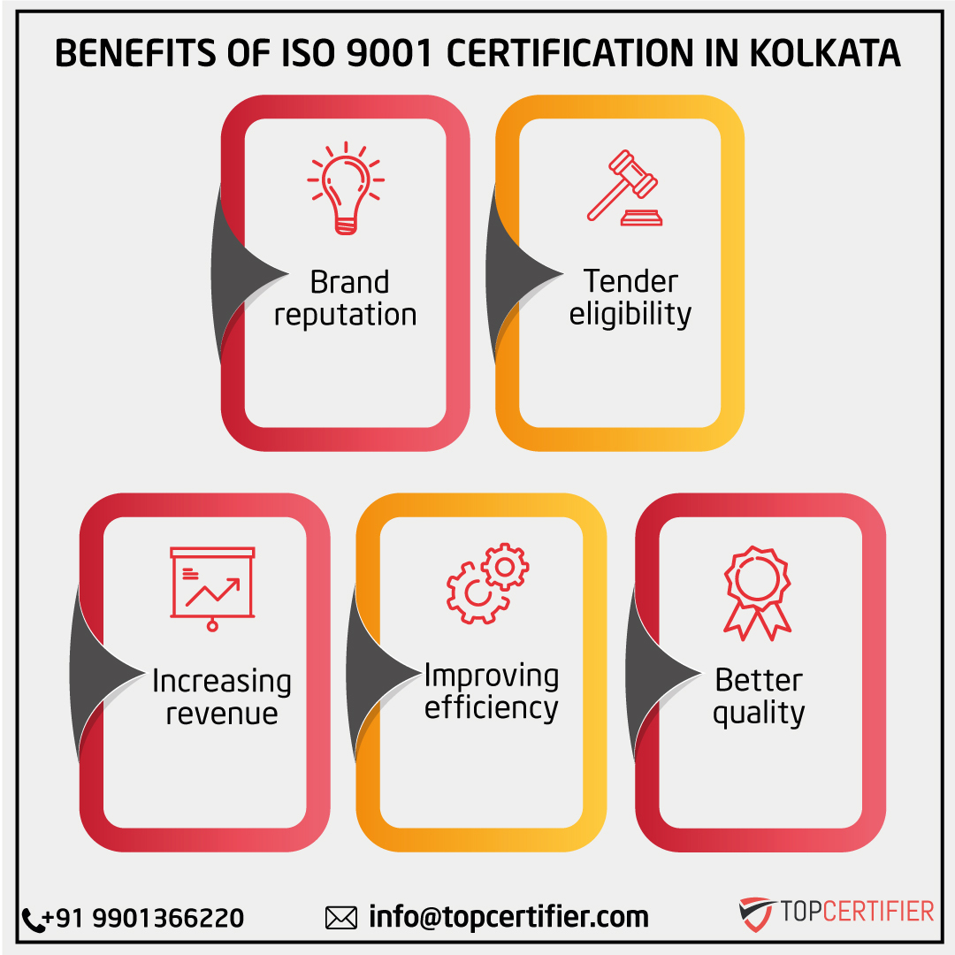 iso 9001 certification in Kolkata