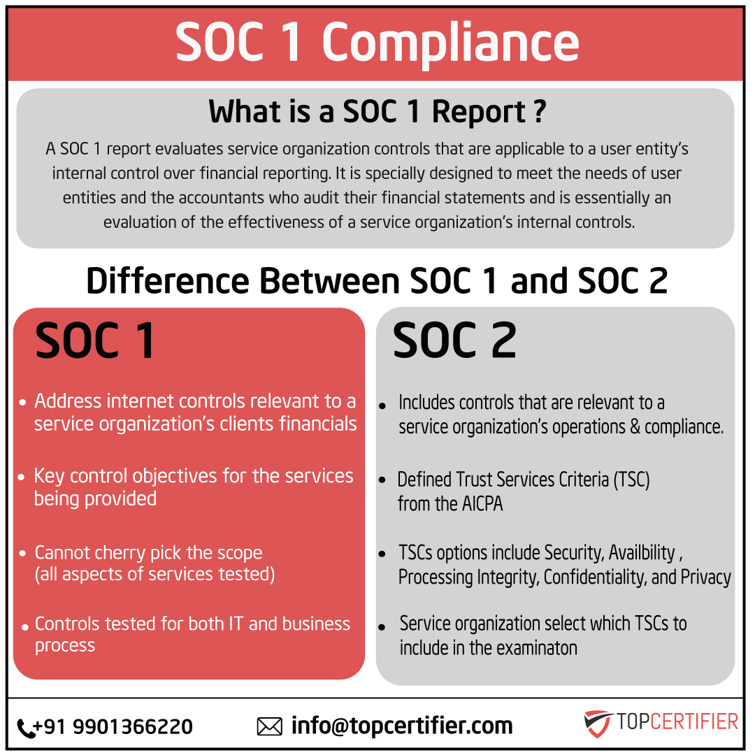 PCI DSScertification in UK