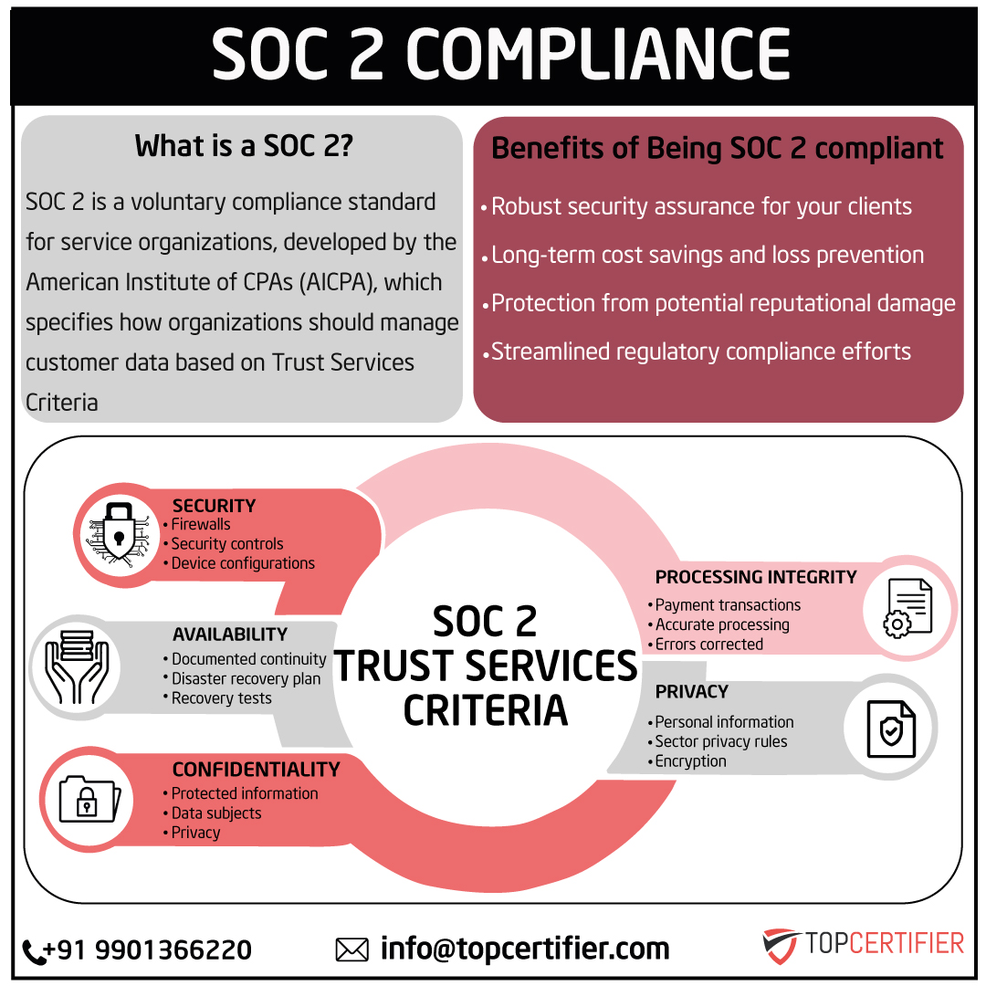 soc 2 certification in kolkata
