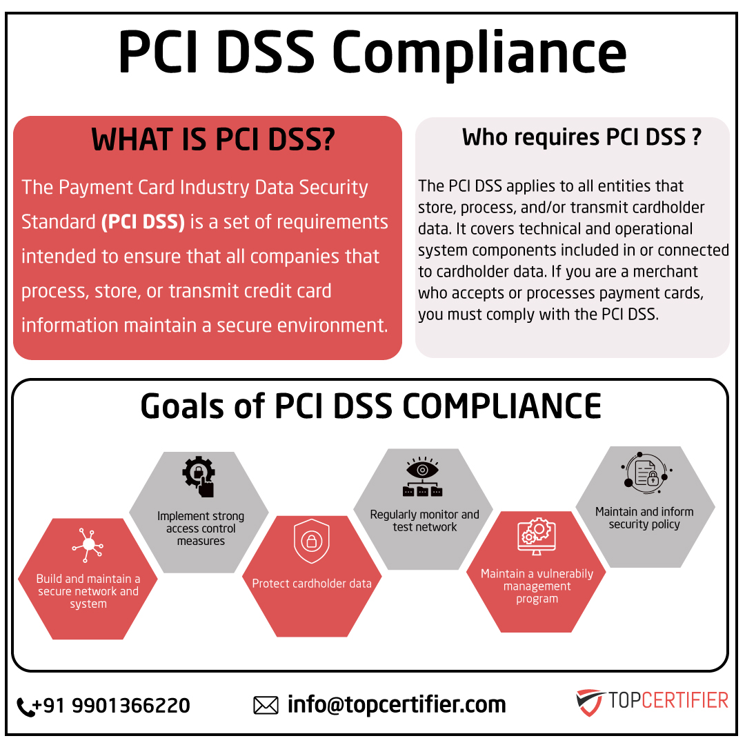 PCI DSScertification in Kolkata
